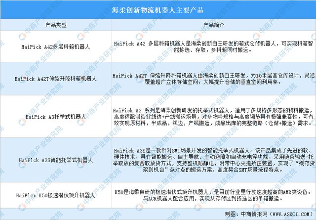 2024年中国物流机器人行业市场前景预测研究报告（简版）(图9)