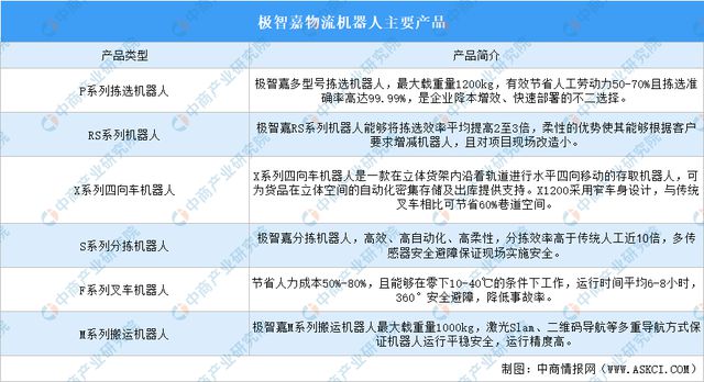 2024年中国物流机器人行业市场前景预测研究报告（简版）(图10)