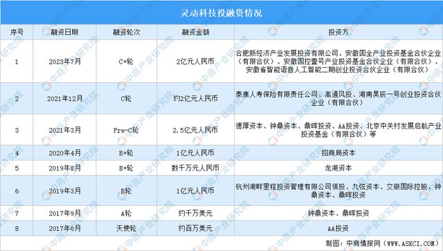 2024年中国物流机器人行业市场前景预测研究报告（简版）(图12)