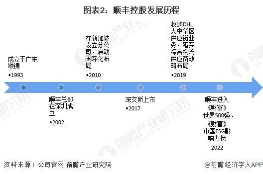 顺丰控股领跑2024快递市场：上半年业务量突破621亿件数字化供应链生态显成效