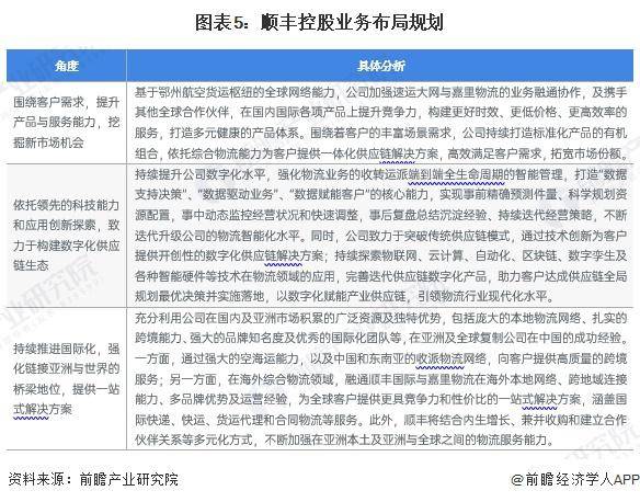 顺丰控股领跑2024快递市场：上半年业务量突破621亿件数字化供应链生态显成效(图4)