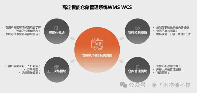 工业智造赋能中变电气提升新质生产力(图6)