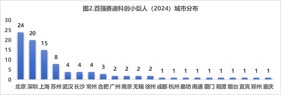 城市24小时时隔10年“外贸第一城”即将易主？(图3)