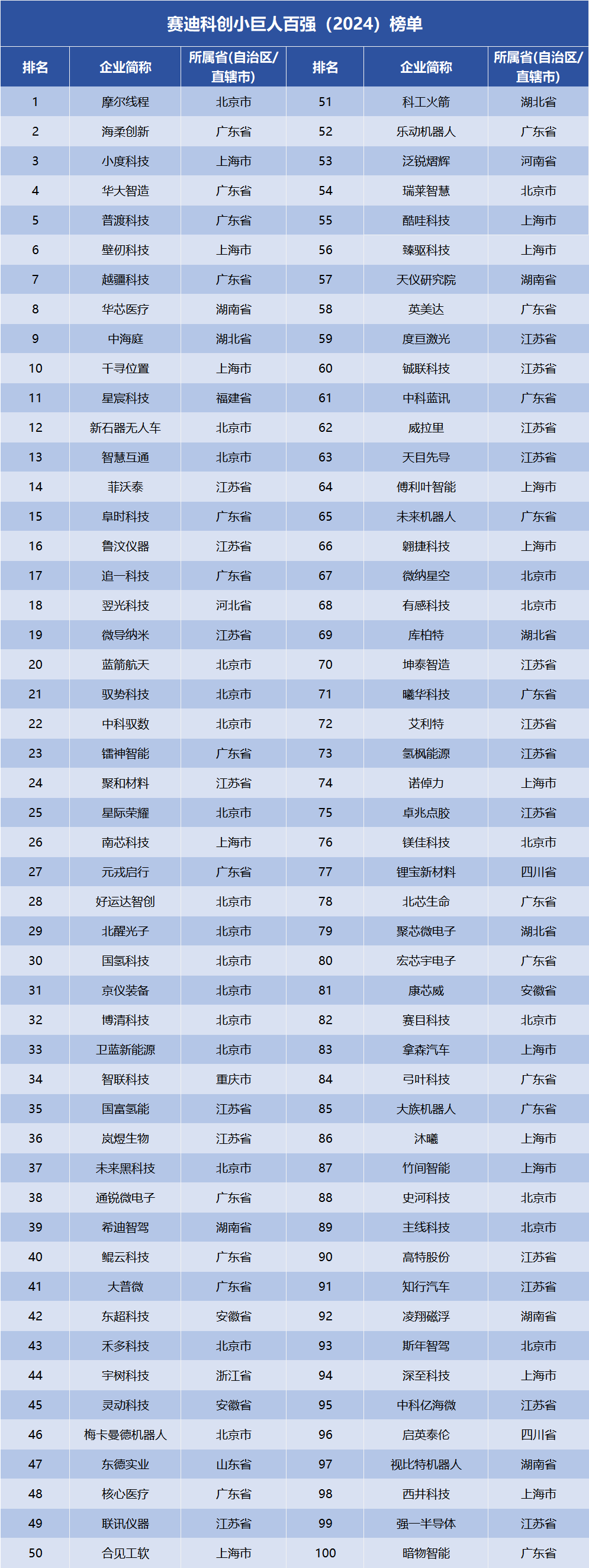 城市24小时时隔10年“外贸第一城”即将易主？(图4)