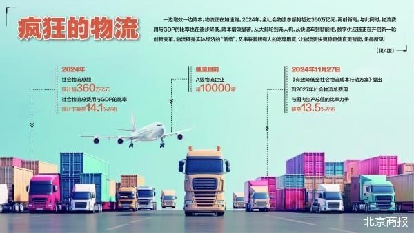 物流总额创新高360万亿意味着什么(图1)