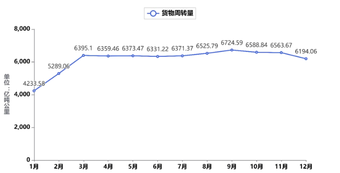 《中国公路货运运行大数据分析报告（2023）》发布(图2)