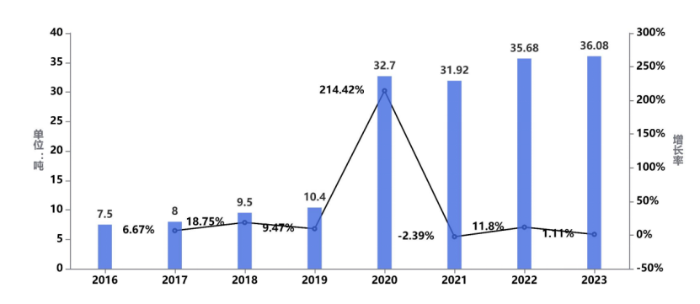 《中国公路货运运行大数据分析报告（2023）》发布(图1)