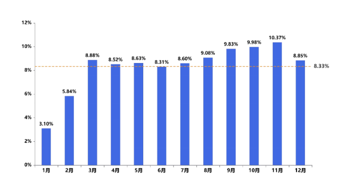 《中国公路货运运行大数据分析报告（2023）》发布(图3)