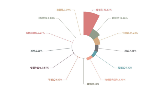《中国公路货运运行大数据分析报告（2023）》发布(图4)