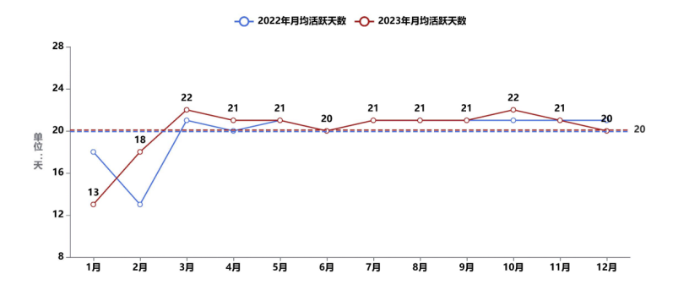 《中国公路货运运行大数据分析报告（2023）》发布(图8)
