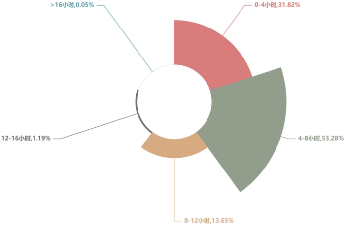 《中国公路货运运行大数据分析报告（2023）》发布(图9)