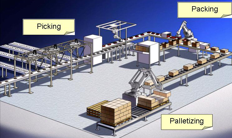 自动化物流输送设备发展趋势(图1)