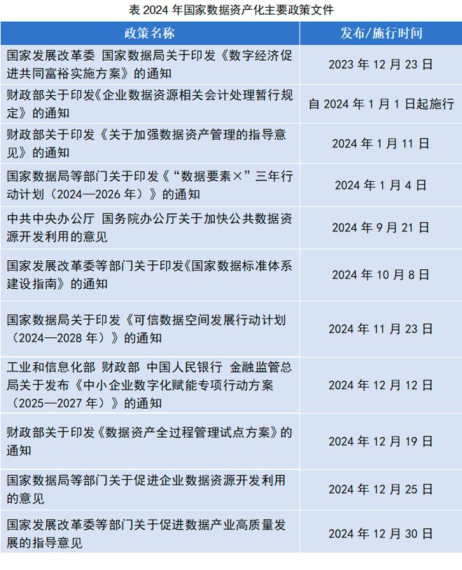 国脉智库丨盘点2024年数据资产化大事件(图1)