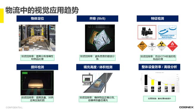 孟浩：机器视觉+AI赋能物流自动化(图3)