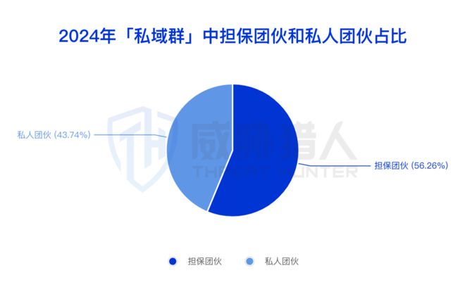 【黑产大数据】2024年数据泄露风险态势报告(图8)