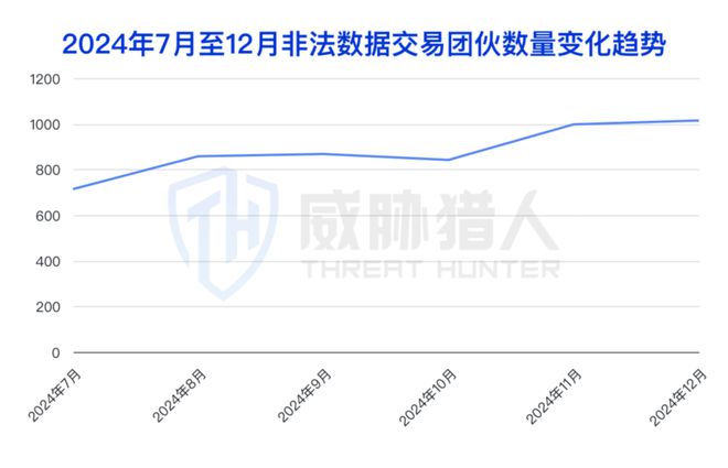 【黑产大数据】2024年数据泄露风险态势报告(图2)