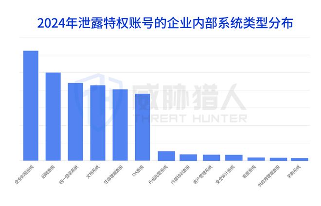 【黑产大数据】2024年数据泄露风险态势报告(图14)