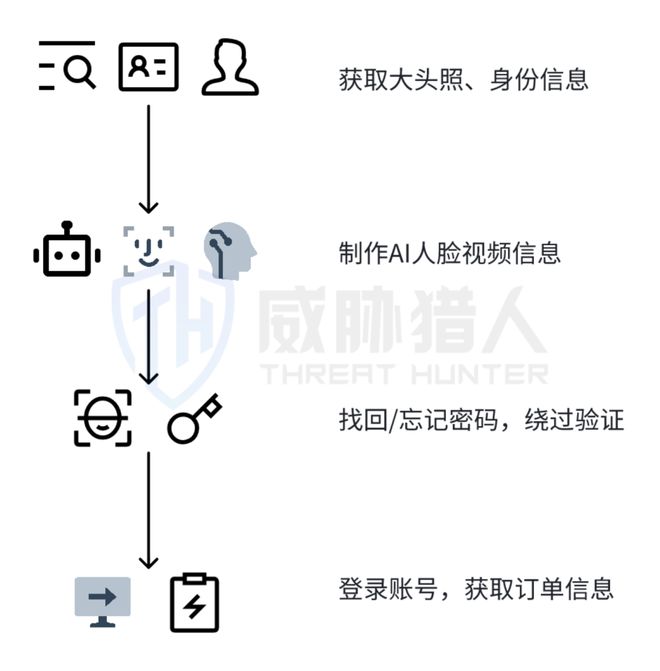 【黑产大数据】2024年数据泄露风险态势报告(图20)