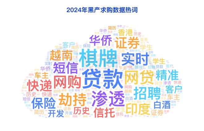 【黑产大数据】2024年数据泄露风险态势报告(图27)