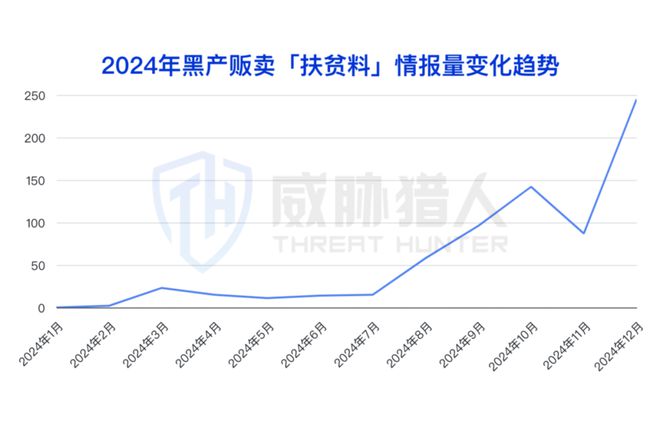 【黑产大数据】2024年数据泄露风险态势报告(图34)