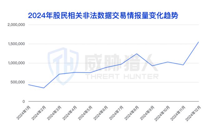 【黑产大数据】2024年数据泄露风险态势报告(图39)