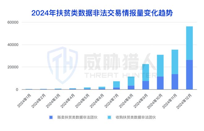 【黑产大数据】2024年数据泄露风险态势报告(图38)