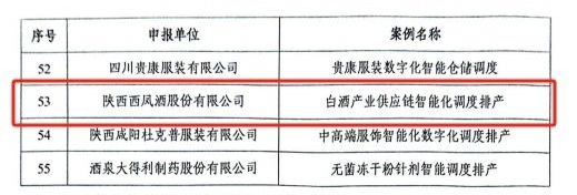 陕西西凤酒股份有限公司入选国家工信部2024年“数字三品”应用场景典型案例(图2)