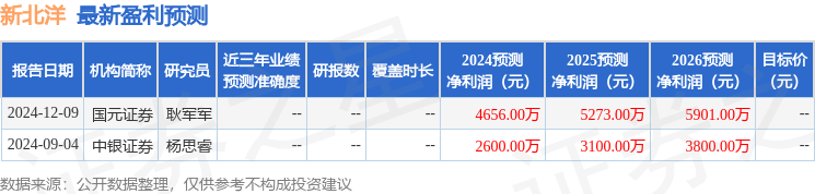 新北洋：2月19日接受机构调研西南证券参与
