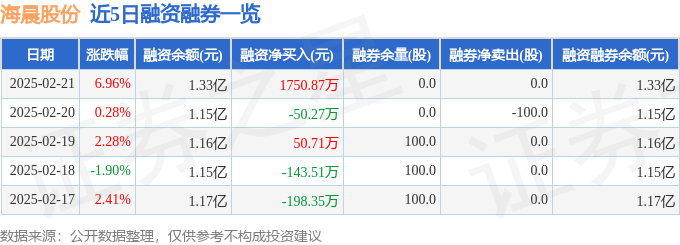 海晨股份（300873）2月21日主力资金净买入241339万元(图2)