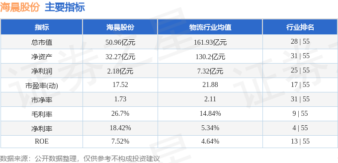 海晨股份（300873）2月24日主力资金净卖出232162万元(图3)