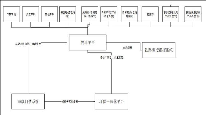 VAMA智慧物流系统：智能化车辆管理助力绿色环评创A
