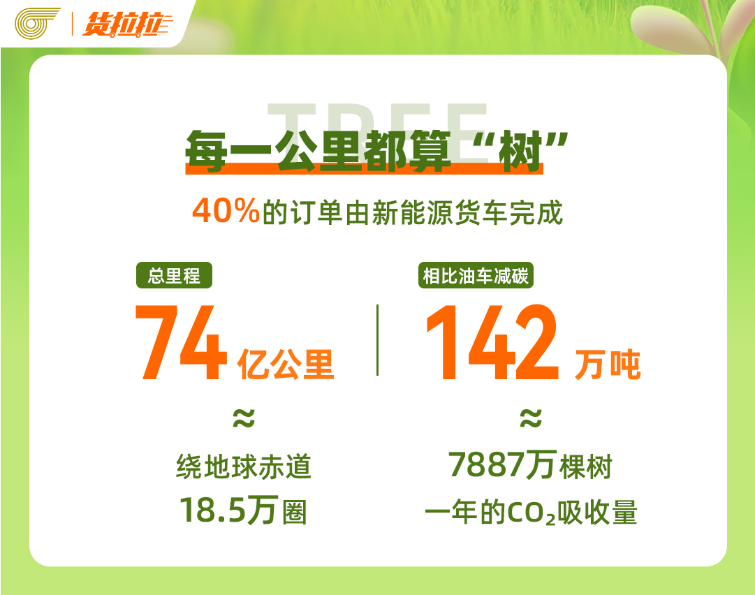 2024城市货运减碳数据报告：新能源完单里程可绕赤道超18万圈