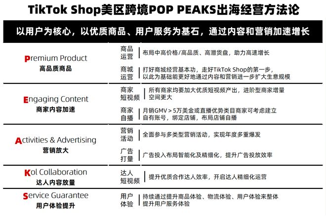TikTokShop释放经营关键信息：跨境电商再次看向“内容”