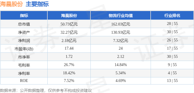 海晨股份（300873）2月27日主力资金净卖出284008万元(图3)