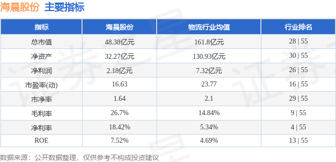 海晨股份（300873）3月3日主力资金净卖出190369万元(图3)
