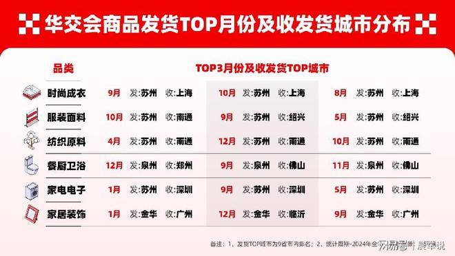 运满满亮相华交会发布九省市货运数据(图4)
