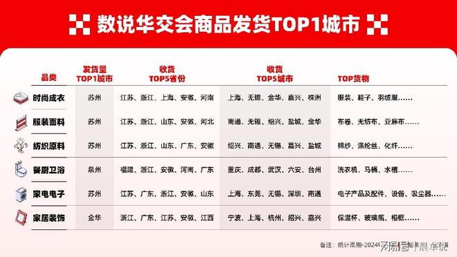 运满满亮相华交会发布九省市货运数据(图3)