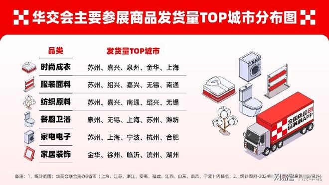 运满满亮相华交会发布九省市货运数据(图2)