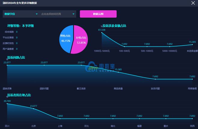 网经社：《2024年度中国进口跨境电商投诉数据与典型案例报告》发布(图18)