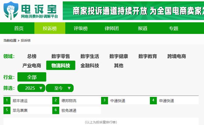 【网经社月报】2月物流科技动态回顾：菜鸟Q4收入“失速”下降(图5)