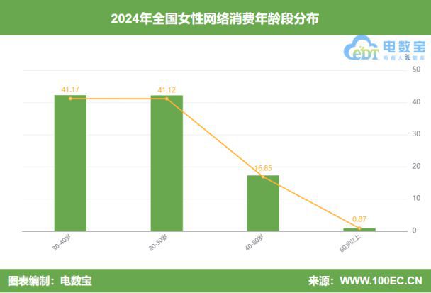 网经社：《2024年度中国女性网络消费投诉数据与典型案例报告》发布(图5)