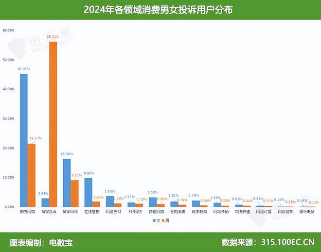 网经社：《2024年度中国女性网络消费投诉数据与典型案例报告》发布(图4)