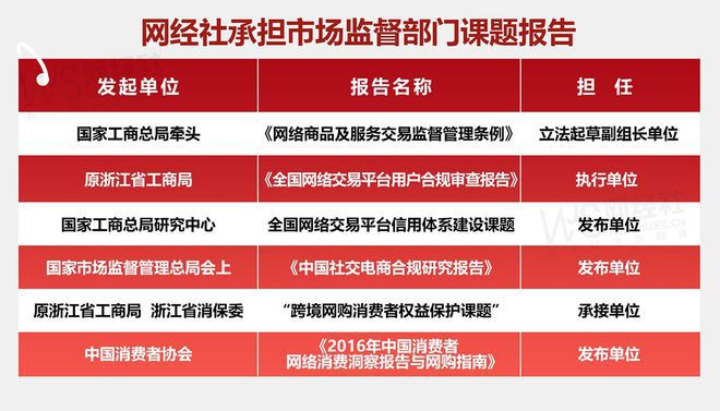 网经社：《2024年度中国女性网络消费投诉数据与典型案例报告》发布(图14)