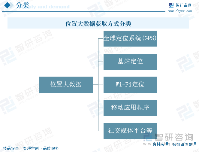 2025年中国位置大数据行业政策汇总、产业链、发展现状、竞争格局及发展趋势分析：位置大数据来源广泛未来将积极推动整合与标