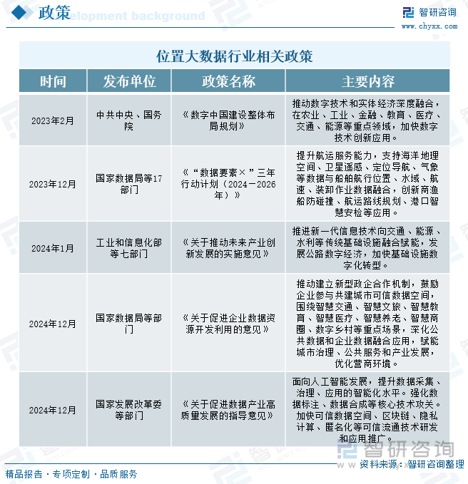 2025年中国位置大数据行业政策汇总、产业链、发展现状、竞争格局及发展趋势分析：位置大数据来源广泛未来将积极推动整合与标准化[图](图2)