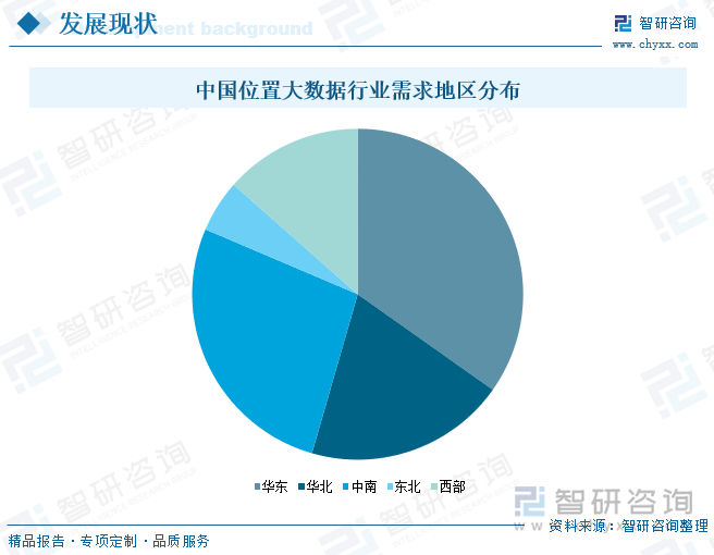 2025年中国位置大数据行业政策汇总、产业链、发展现状、竞争格局及发展趋势分析：位置大数据来源广泛未来将积极推动整合与标准化[图](图6)