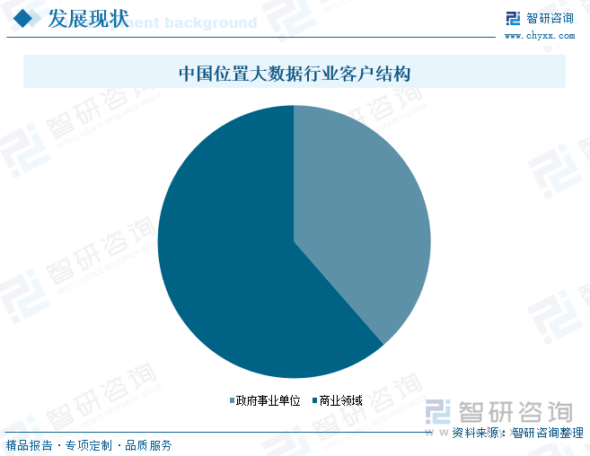 2025年中国位置大数据行业政策汇总、产业链、发展现状、竞争格局及发展趋势分析：位置大数据来源广泛未来将积极推动整合与标准化[图](图5)