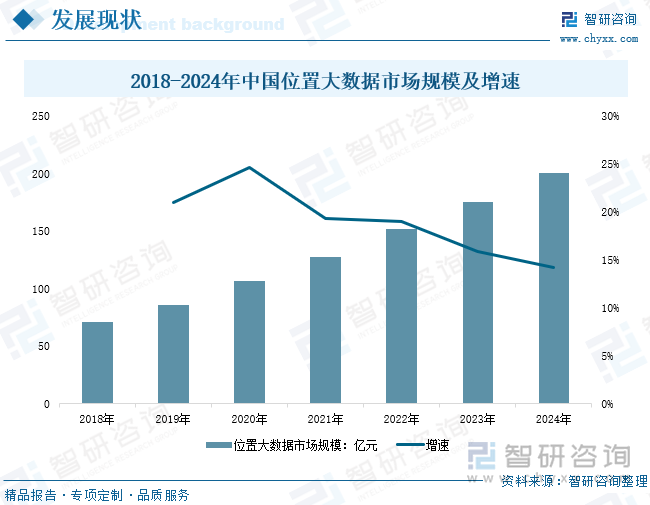 2025年中国位置大数据行业政策汇总、产业链、发展现状、竞争格局及发展趋势分析：位置大数据来源广泛未来将积极推动整合与标准化[图](图4)