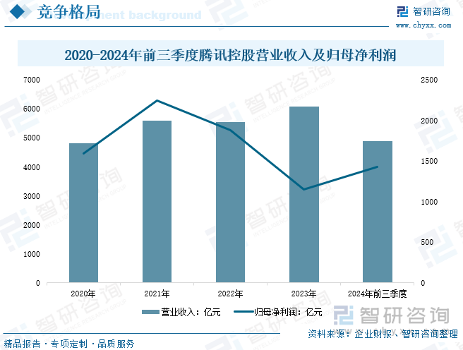 2025年中国位置大数据行业政策汇总、产业链、发展现状、竞争格局及发展趋势分析：位置大数据来源广泛未来将积极推动整合与标准化[图](图8)