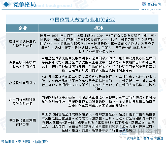 2025年中国位置大数据行业政策汇总、产业链、发展现状、竞争格局及发展趋势分析：位置大数据来源广泛未来将积极推动整合与标准化[图](图7)